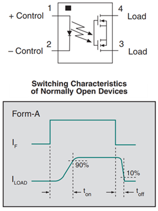 IXYS Integrated Circuits CPC1010N OptoMOS® Relays